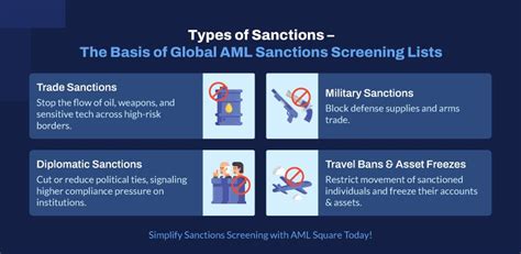 types of sanctions in aml