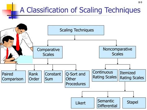 types of scaling techniques in research methodology ppt