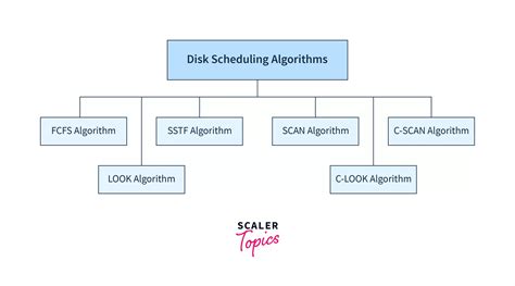 types of scan disk scheduling algorithm