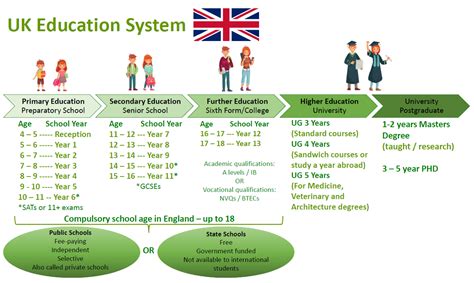 types of school systems