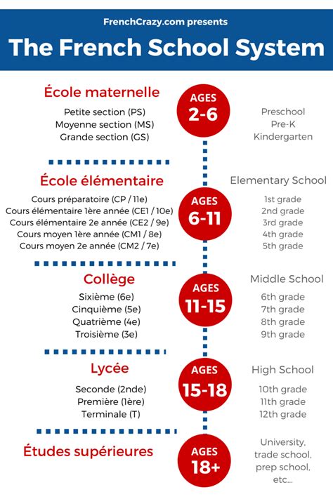 types of schools in france