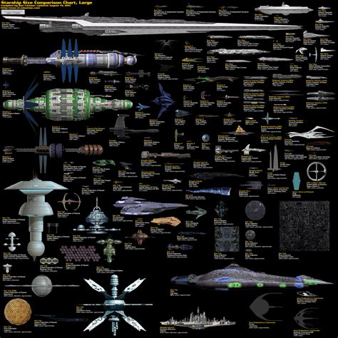 Types Of Sci Fi Spaceships