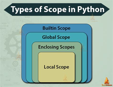 types of scope in python