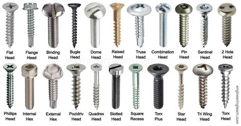 Types Of Screw Tops