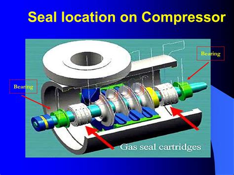 Types Of Seal In Compressor