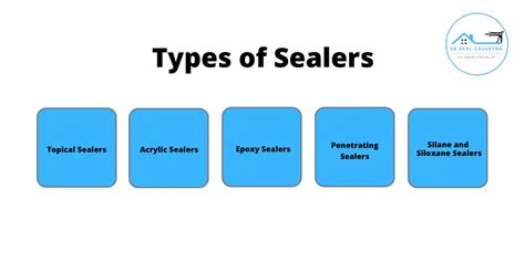 Types Of Sealers