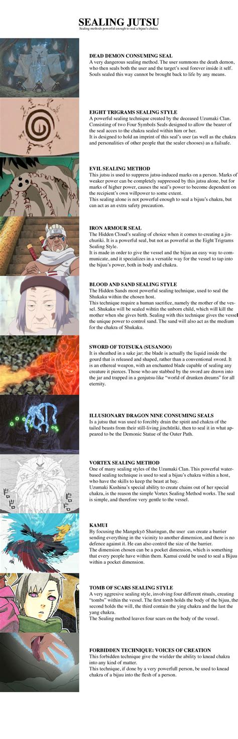Types Of Sealing Jutsu