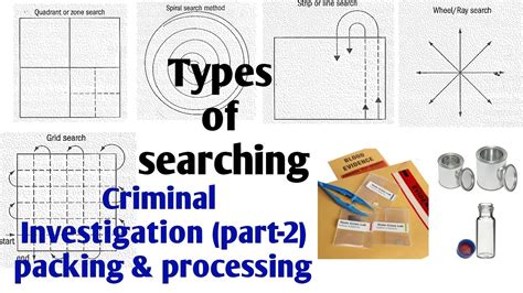 types of search method forensics
