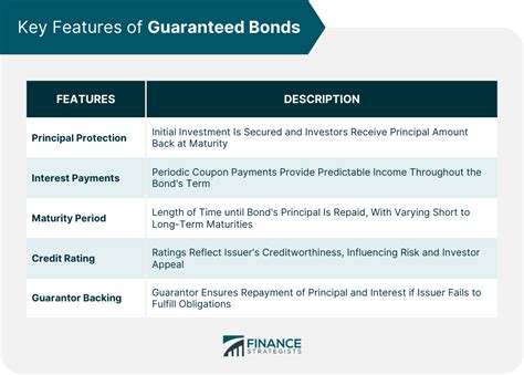 Types Of Security Bonds