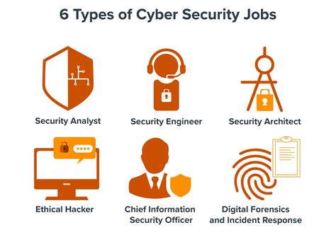 Types Of Security Careers