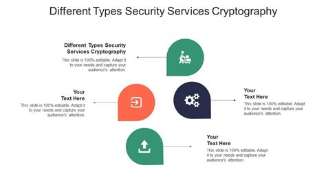 types of security services in cryptography and network security