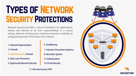 Types Of Security Services In Network Security
