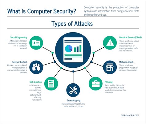 types of security threats in computer