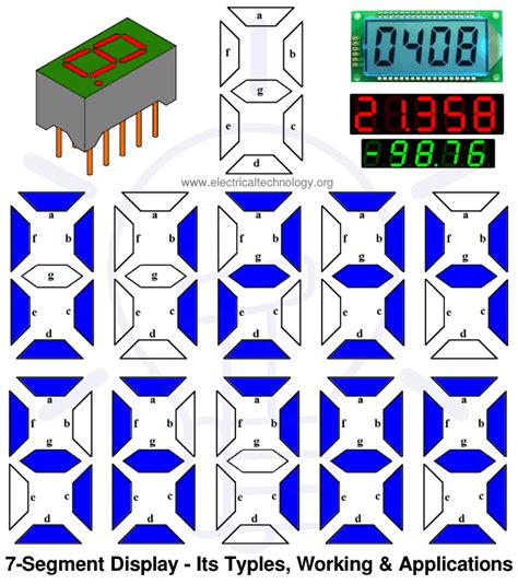 Types Of Segment Display