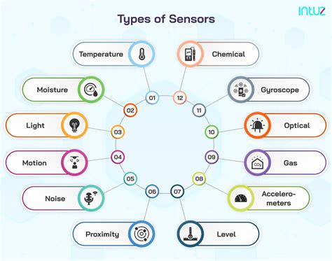 types of sensors in iot