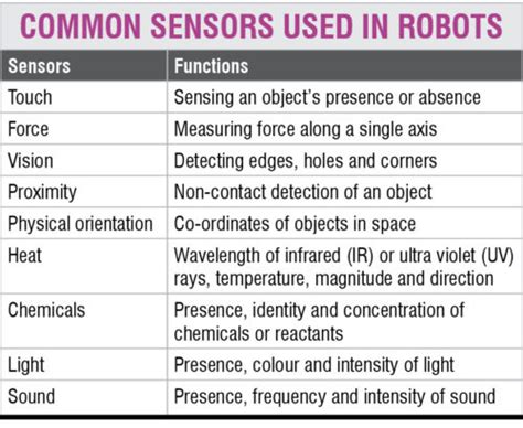 types of sensors in robotics pdf