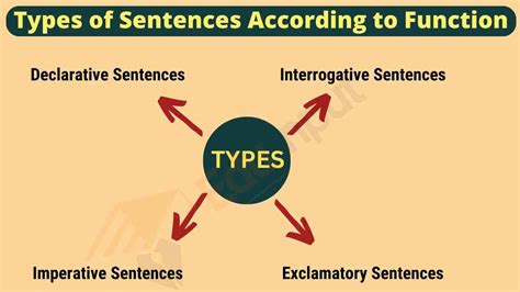 types of sentence according to structure and function