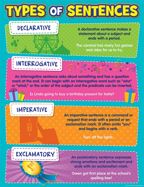 types of sentences chart with examples pdf