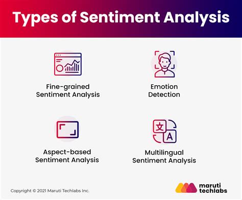 types of sentiment analysis algorithm