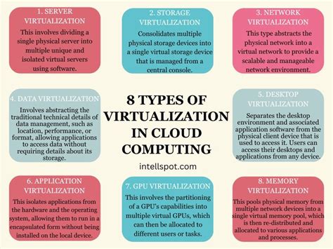 Types Of Server Virtualization In Cloud Computing