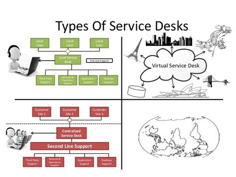 Types Of Service Desk Structure
