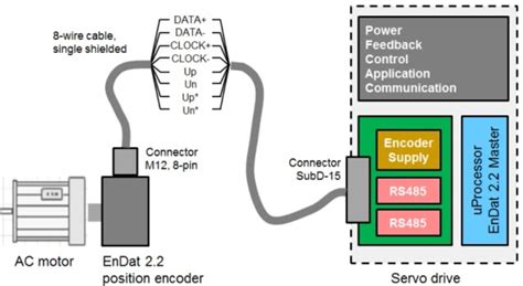 Types Of Servo Motor Encoder