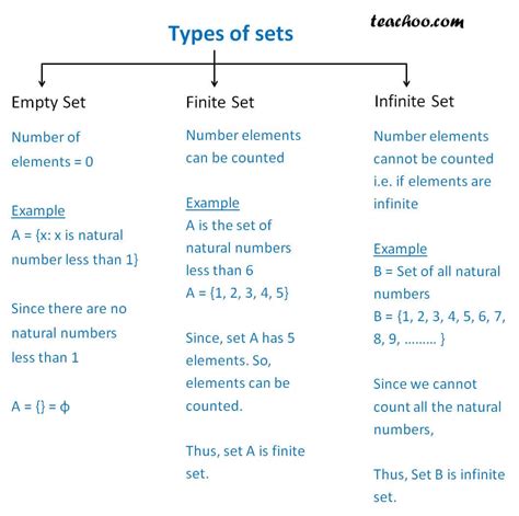 Types Of Sets And Examples