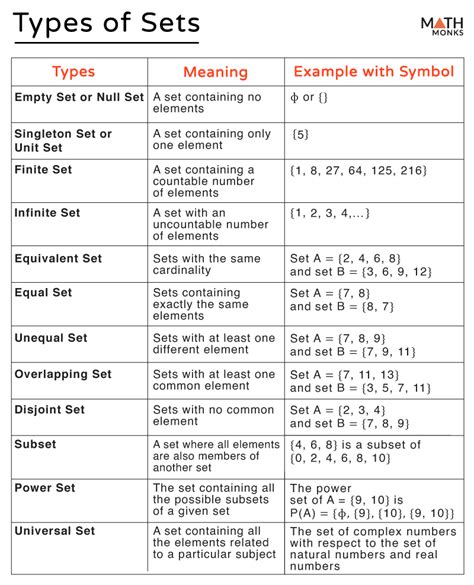 Types Of Sets In Mathematics Pdf