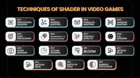 Types Of Shaders