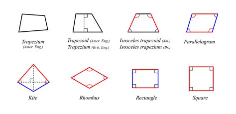 Types Of Shapes With 4 Sides
