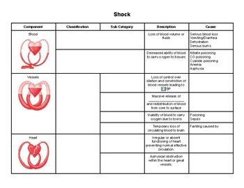 Types Of Shock Emt