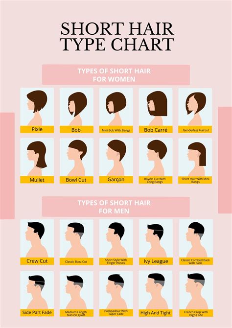 Stunning Types Of Short Hair Styles For Hair Ideas