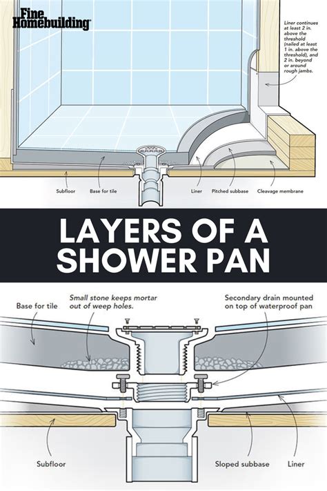 Types Of Shower Pans