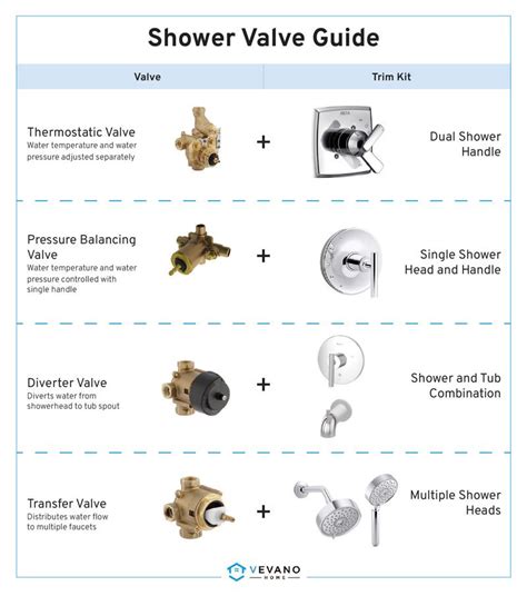 Types Of Shower Valve Brands
