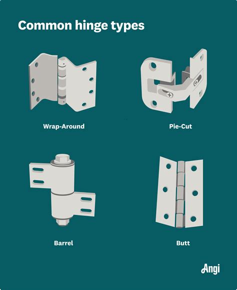 Types Of Side Hinge