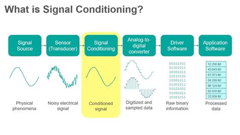 types of signal conditioning
