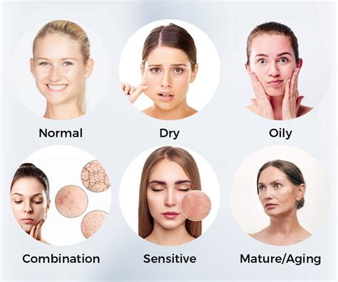 Types Of Skin