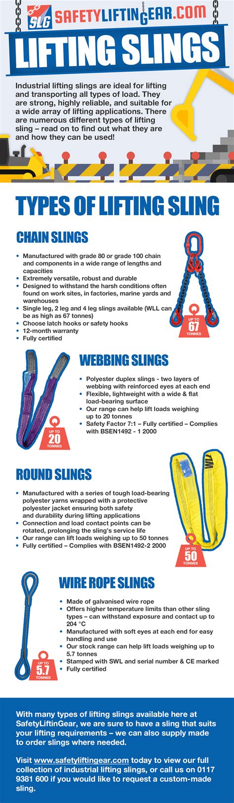 Types Of Slings For Lifting