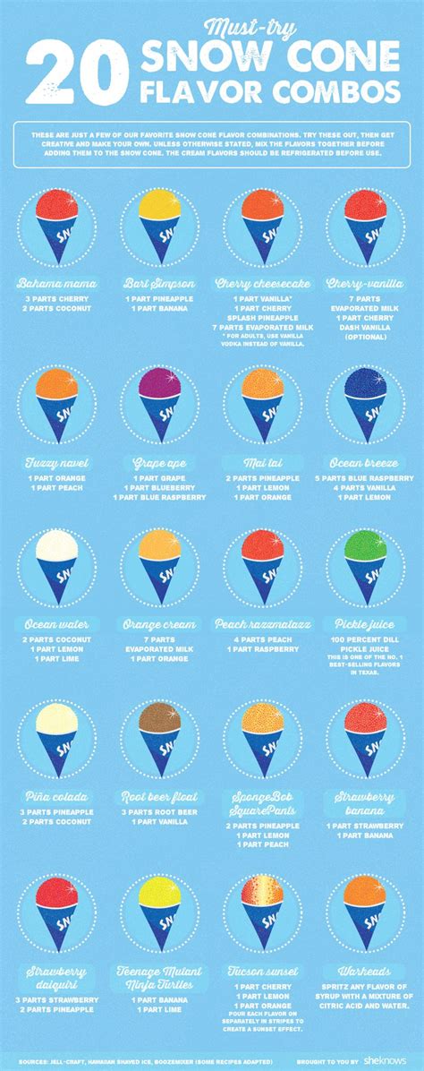 Types Of Snow Cones