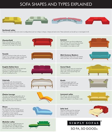 Types Of Sofa Shapes