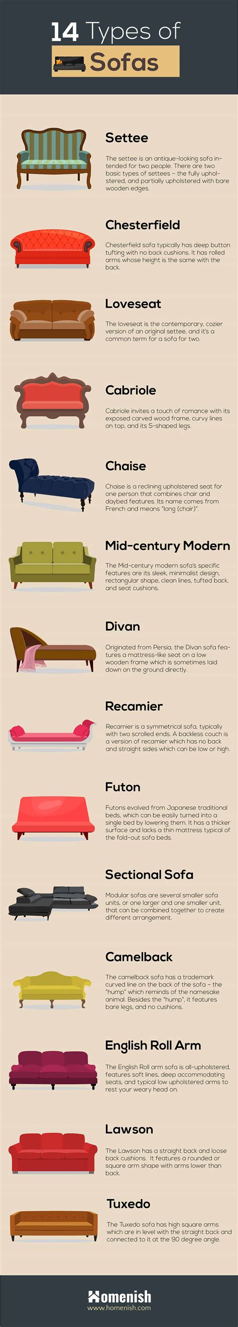 Types Of Sofas And Couches