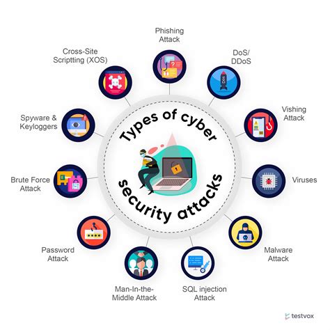 types of software attacks in cyber security