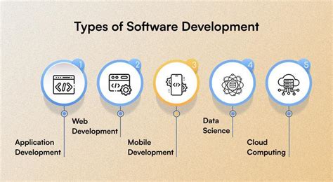 types of software development techniques