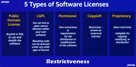 This Are Types Of Software Licenses With Examples Tips And Trick