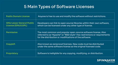 This Are Types Of Software Licenses With Examples Tips And Trick