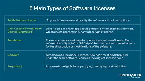 This Are Types Of Software Licenses With Examples Tips And Trick