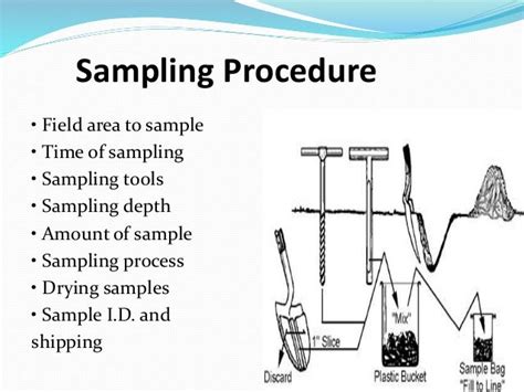 types of soil sampling methods pdf