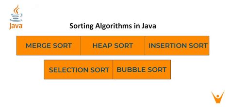 types of sorting algorithms java