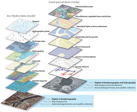 types of spatial data in geography