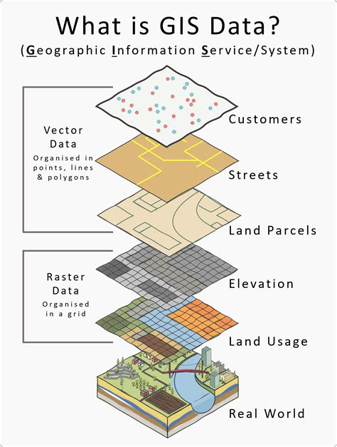 types of spatial data in gis
